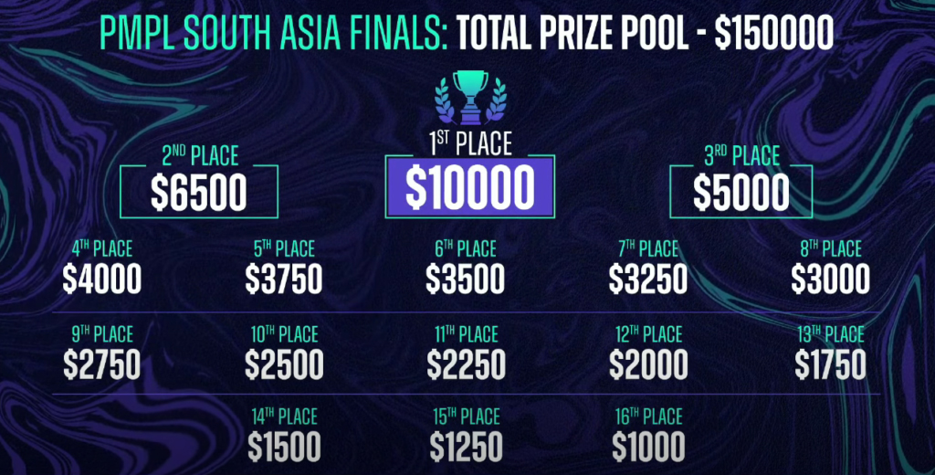 How to watch the PMPL South Asia S3 Final